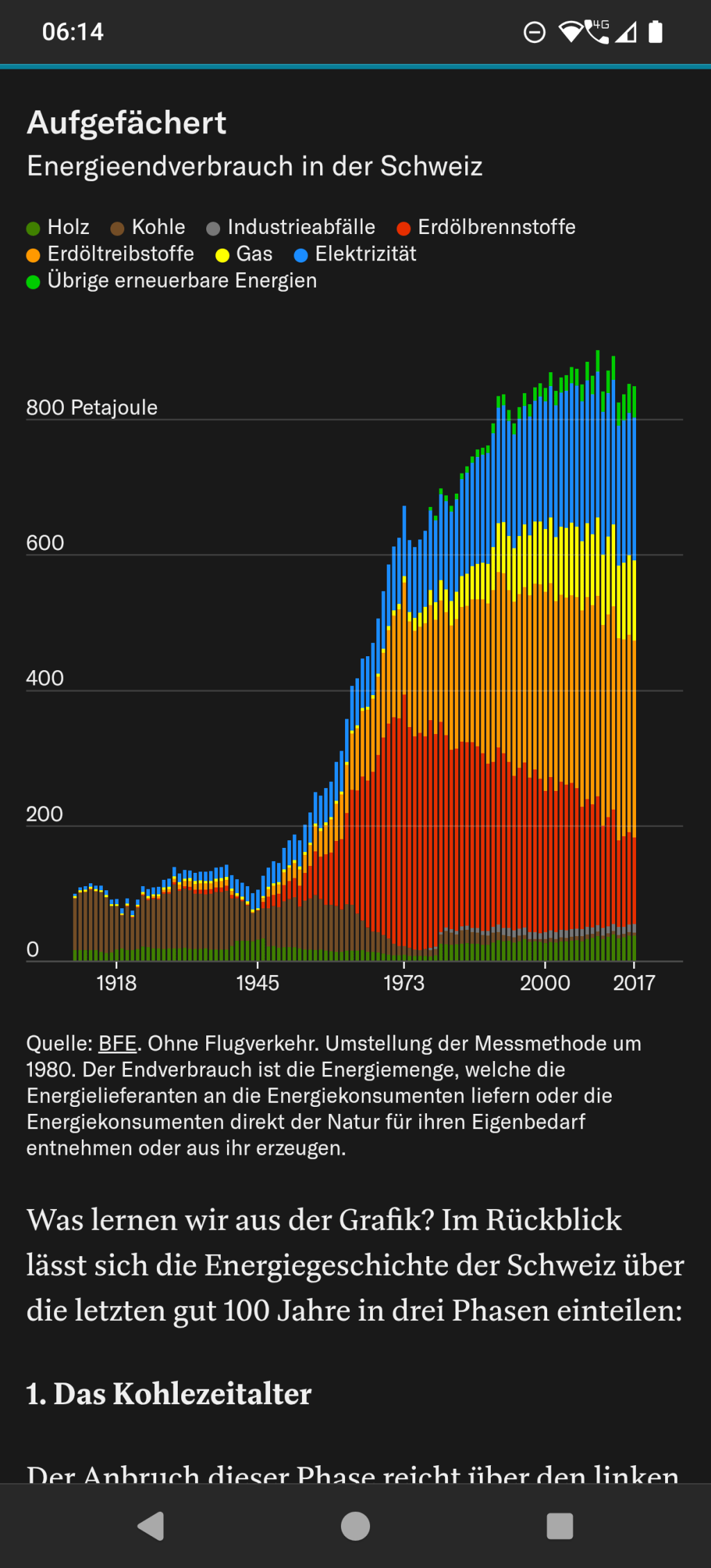 Too Much Energy&nbsp;Use